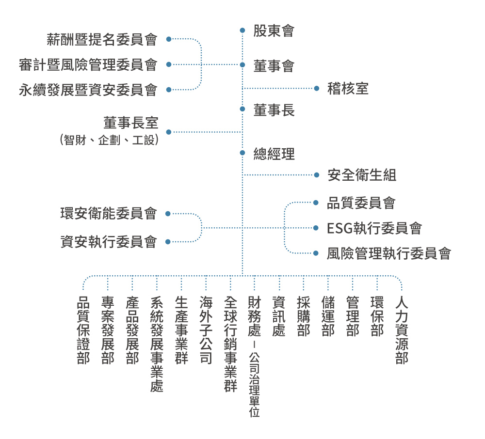 Company_Organization